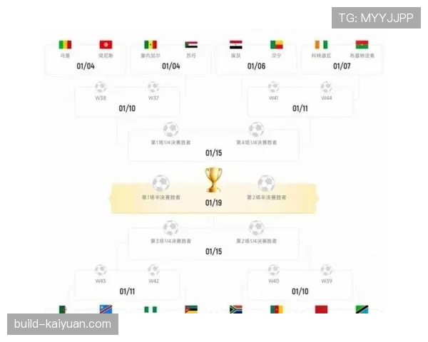 2026世界杯48队12小组赛制如何规定，小组前两名和小组第三怎么晋级