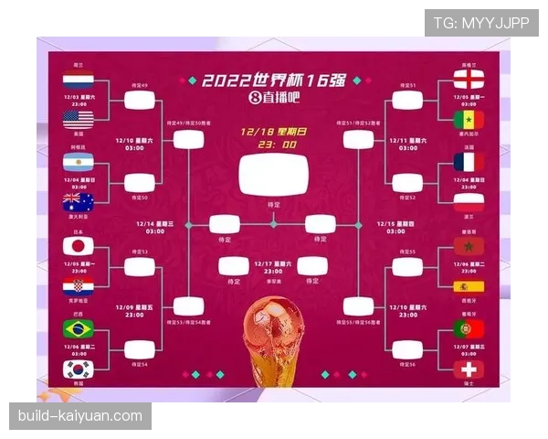2026世界杯小组赛48队如何出线晋级32强淘汰赛