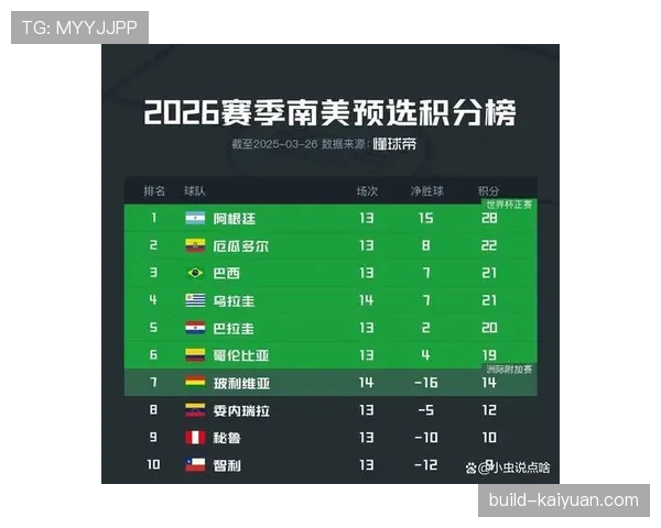 2026世界杯规则下积分如何比较
