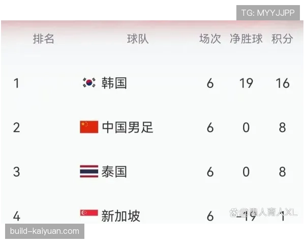 2026世界杯净胜球为什么比进球数更重要